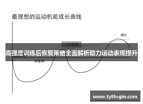 高强度训练后恢复策略全面解析助力运动表现提升