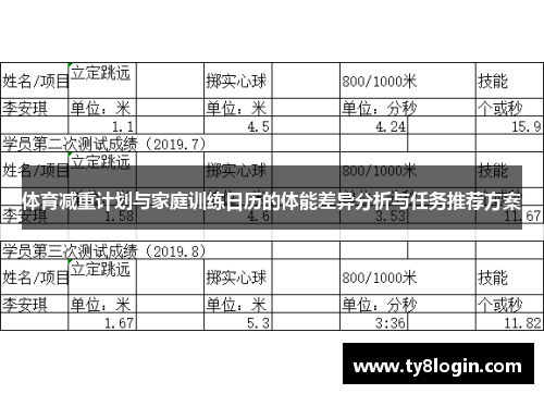 体育减重计划与家庭训练日历的体能差异分析与任务推荐方案