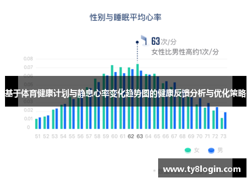 基于体育健康计划与静息心率变化趋势图的健康反馈分析与优化策略