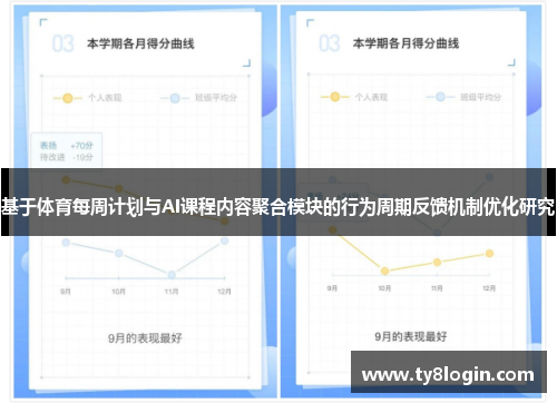 基于体育每周计划与AI课程内容聚合模块的行为周期反馈机制优化研究