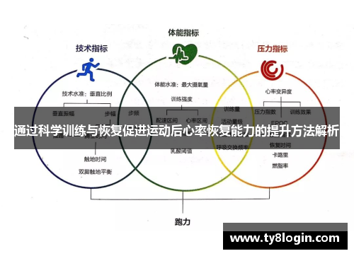 通过科学训练与恢复促进运动后心率恢复能力的提升方法解析